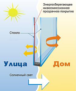 Акция для партнеров компании СОКОС: `Окна с энергосберегающим стеклопакетом по цене обычного`