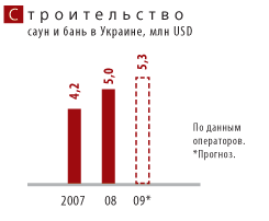 Из-за снижения спроса на деревянные дома строители переключаются на возведение саун